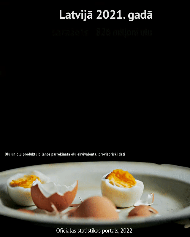 Infografika - Olu bilance 2021. gadā