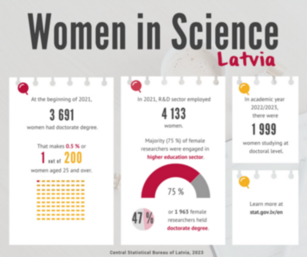 Infographic - Women in Science, Latvia