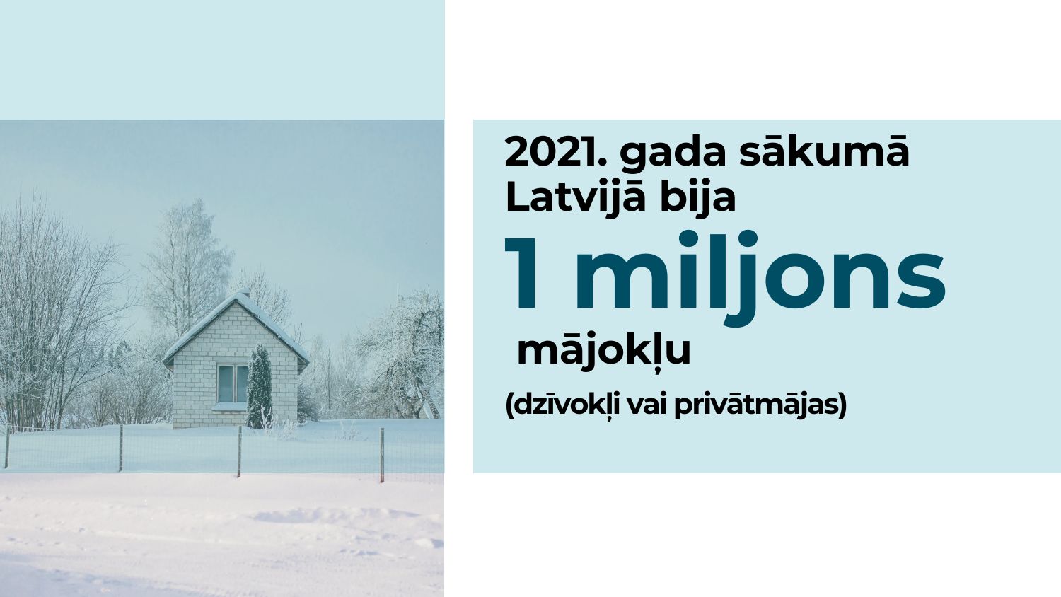 Vizualizācija - 2021. gada sākumā Latvijā bija 1 miljons  mājokļu (dzīvokļi vai privātmājas)