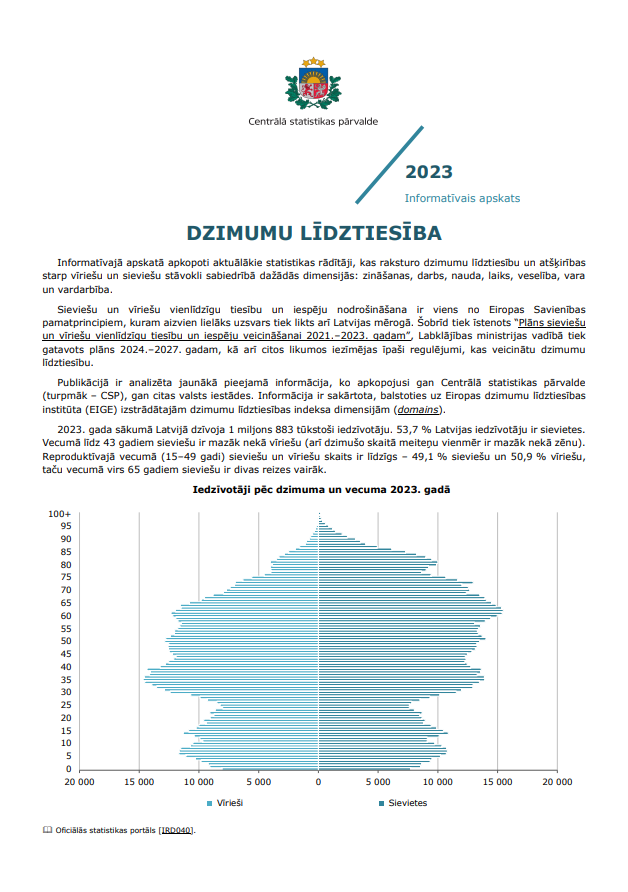 Informatīvā apskata titullapa ar tekstu un grafiku