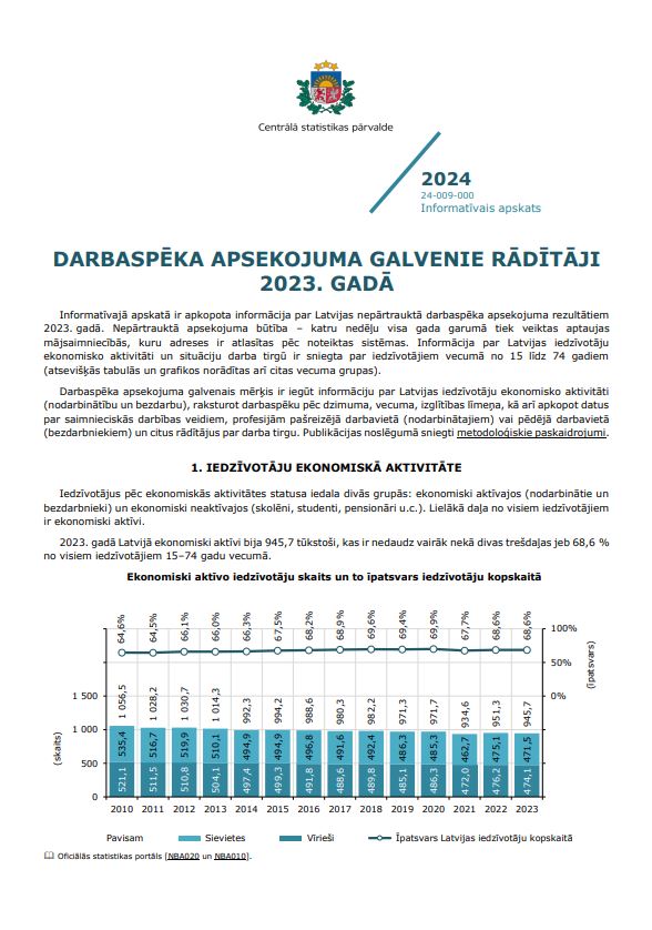 Informatīvā apskata pirmā lapa ar tekstu un grafiku