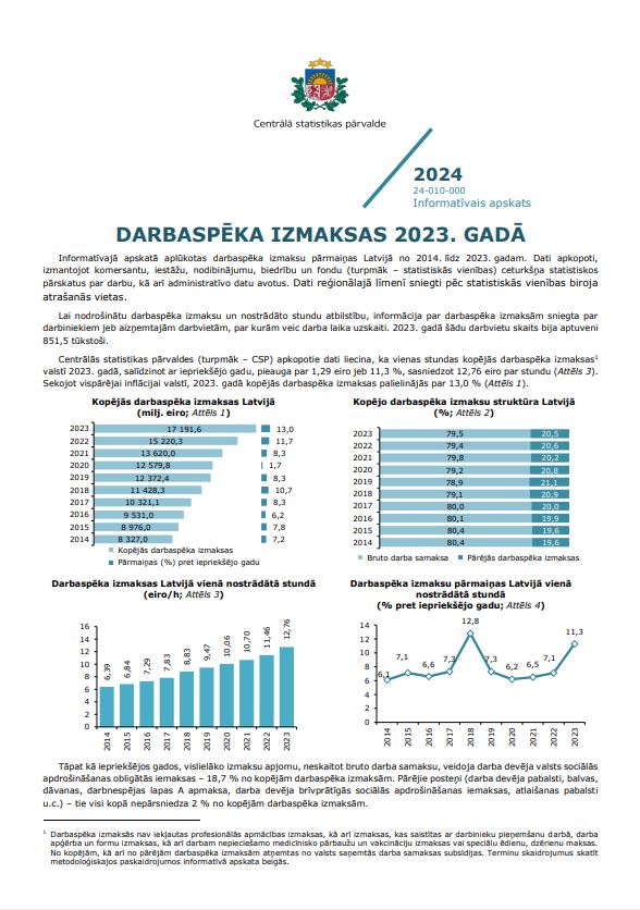 Informatīvā apskata titullapa ar tekstu un grafikiem