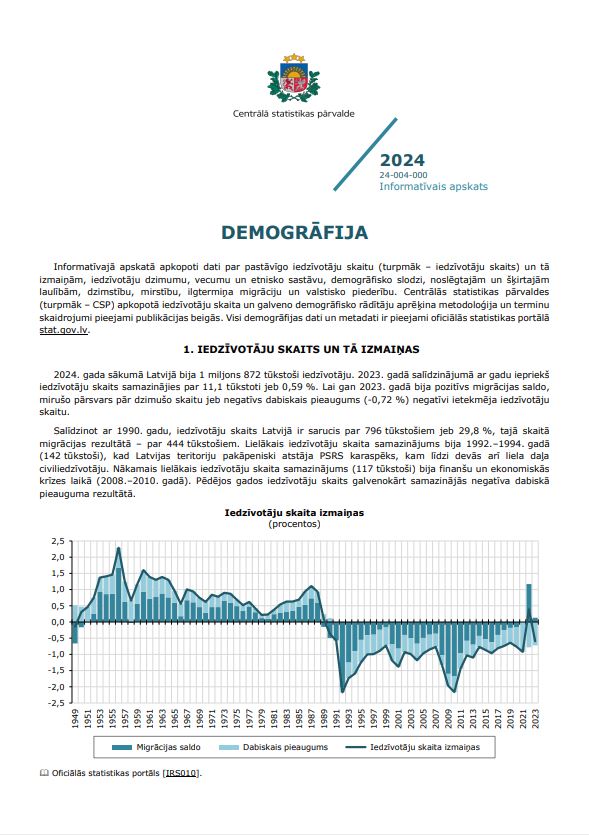 Informatīvā apskata pirmā lapa ar tekstu un grafiku