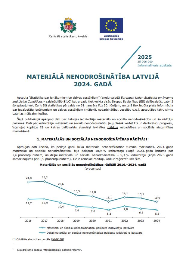 Informatīvā apskata pirmā pirmā lapa ar tekstu un grafiku