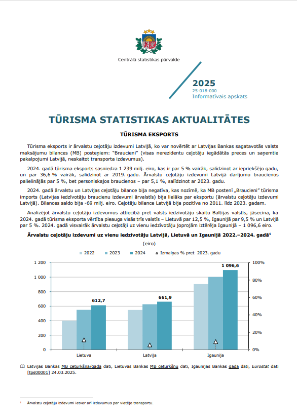 Publikācijas pirmā lapa ar nosaukumu, tekstu un grafiku