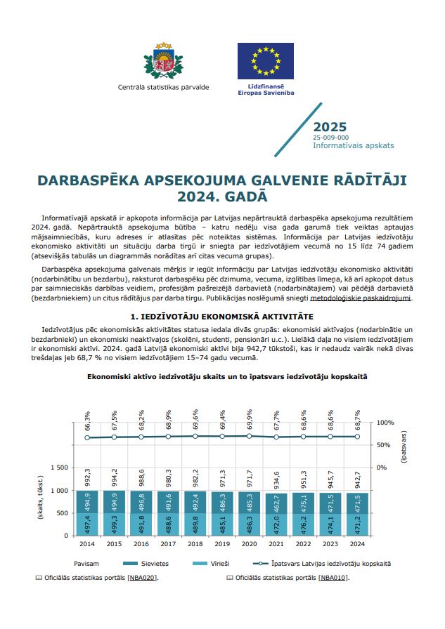 Publikācijas pirmā lapa ar tekstu un grafiku