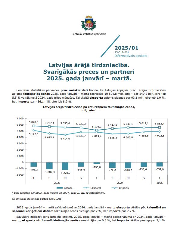 Publikācijas pirmā lapa ar tekstu un grafiku