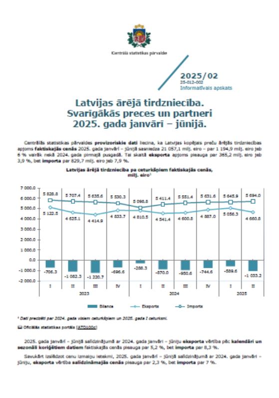 Publikācijas pirmā lapa ar nosaukumu un tekstu