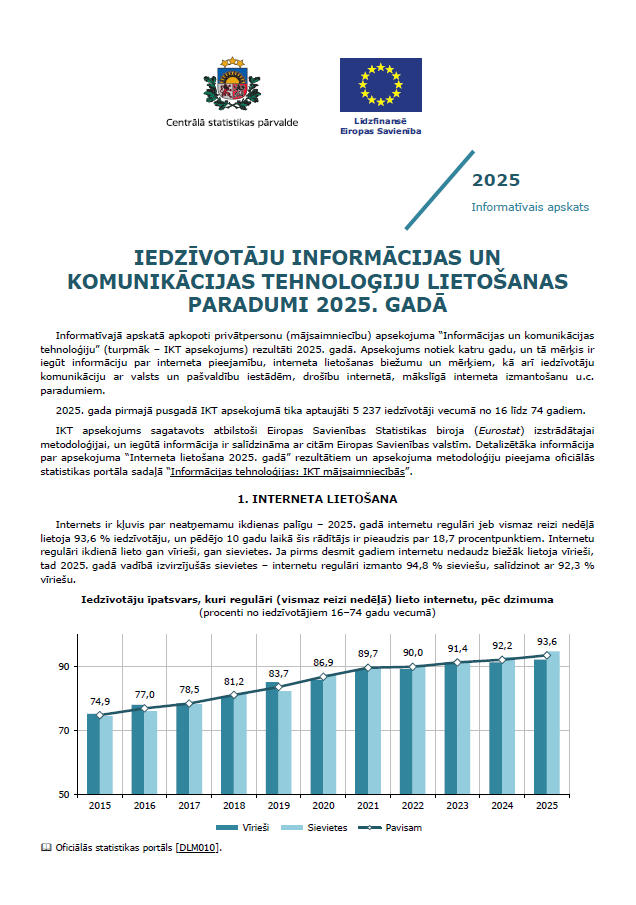 Publikācijas pirmā lapa ar nosaukumu un tekstu