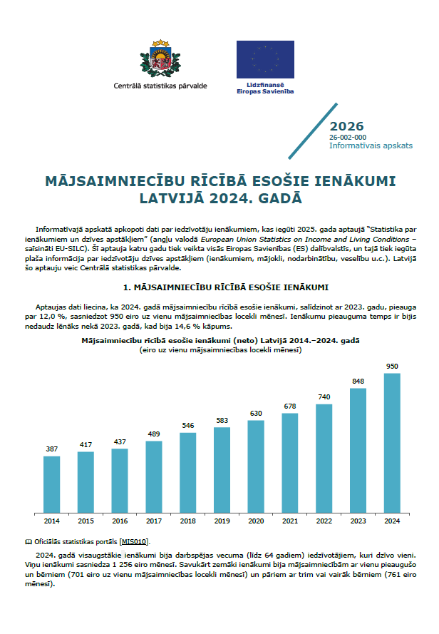 Informatīvā apskata pirmā lapa ar grafiku un tekstu