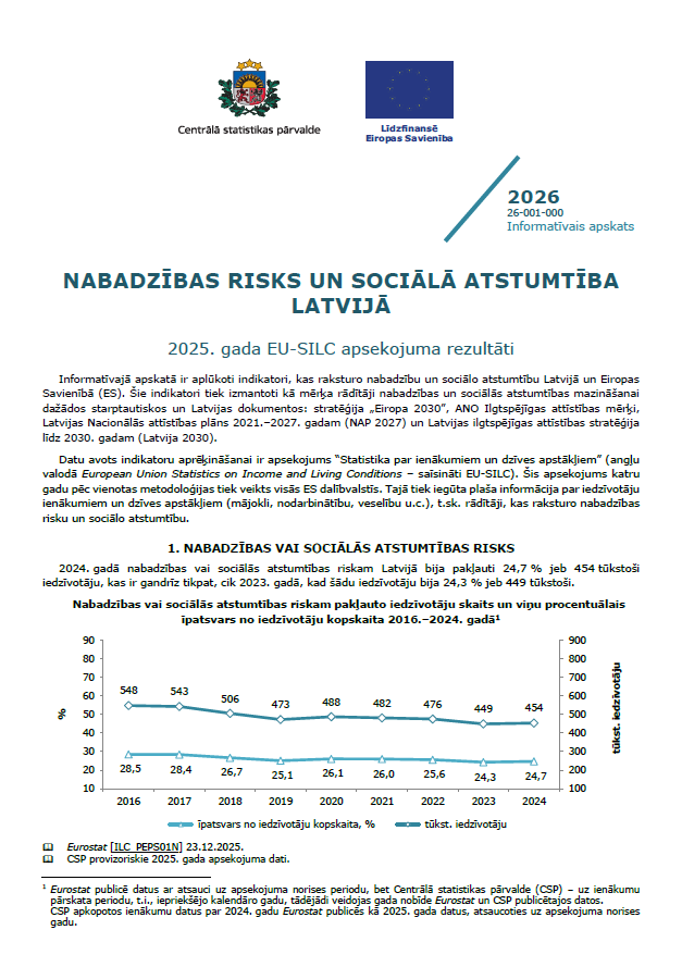 Informtīvā apskata pirmā lapa ar tekstu un grafiku