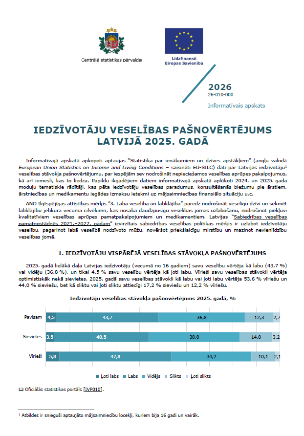 Informatīvā apskata pirmā lapa ar grafiku un tekstu