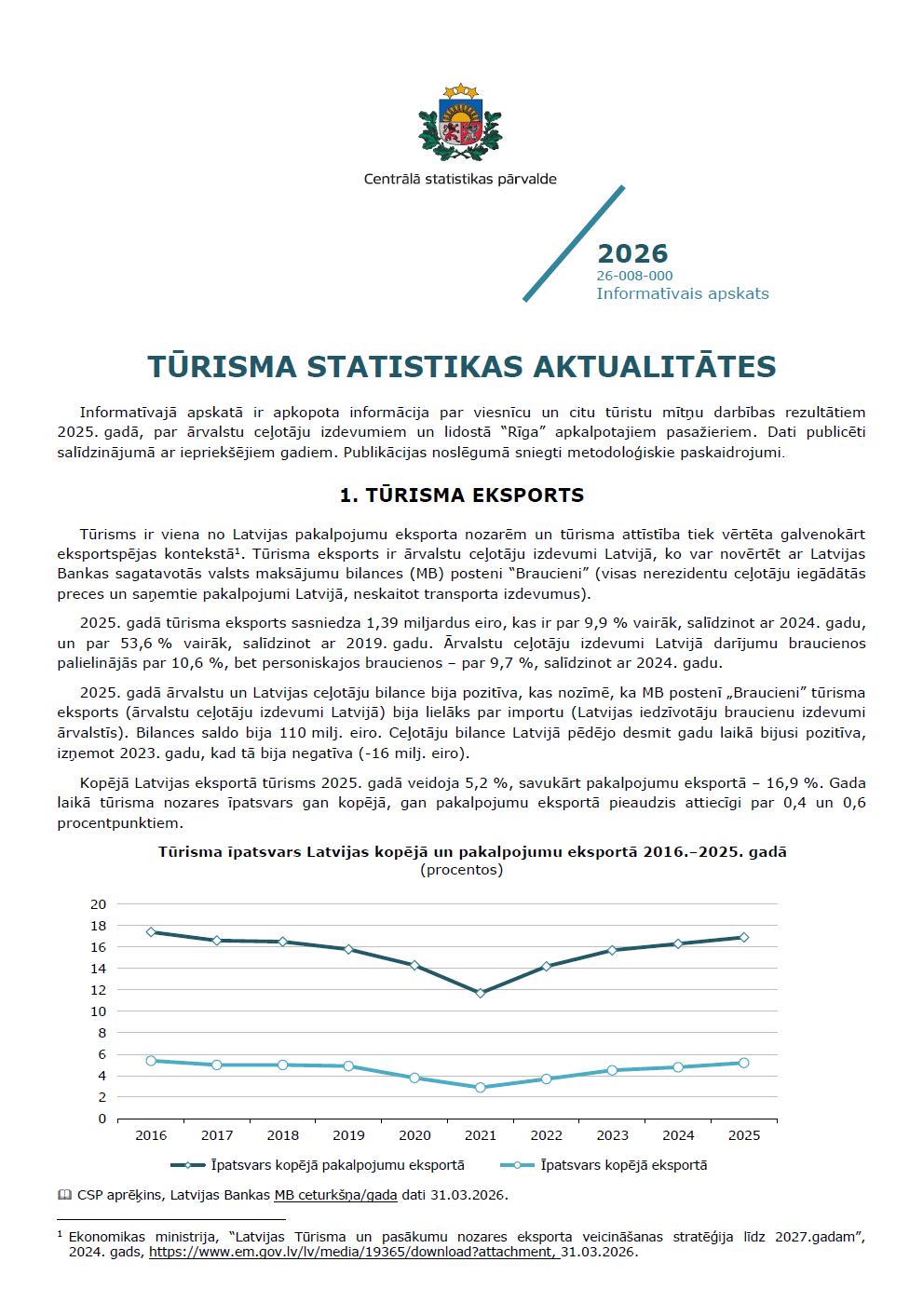 Publikācijas pirmā lapa ar nosaukumu, tekstu un grafiku