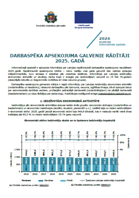 Informatīvā apskata pirmā lapa ar grafiku un tekstu