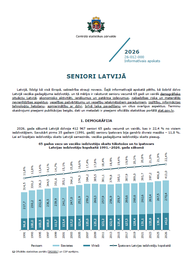 Informatīvā apskata pirmais vāks