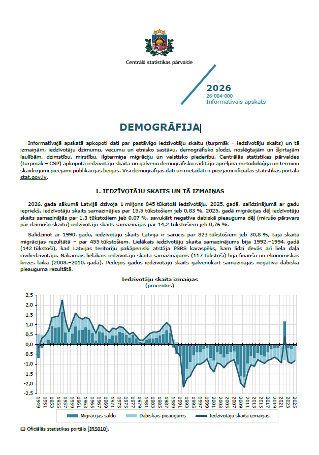 Informatīvā apskata pirmais vāks