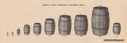 Infografika -  Saražotā sviesta daudzums