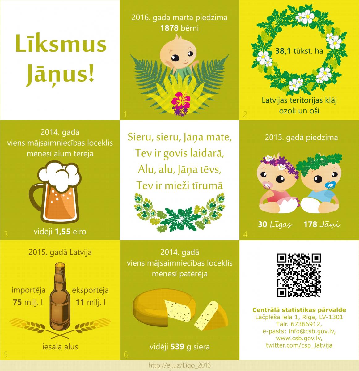 Ilustratīvs attēls